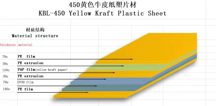 450黄色牛皮纸塑片材