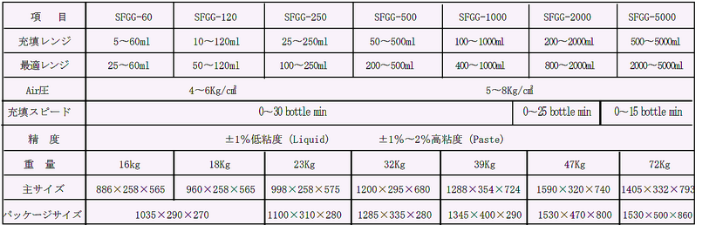 SFGGシングルノズル